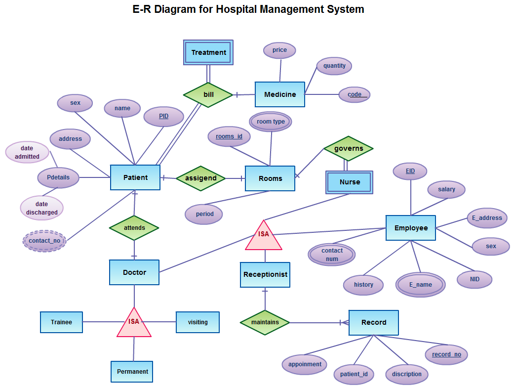 PHP Project on Boutique Management System